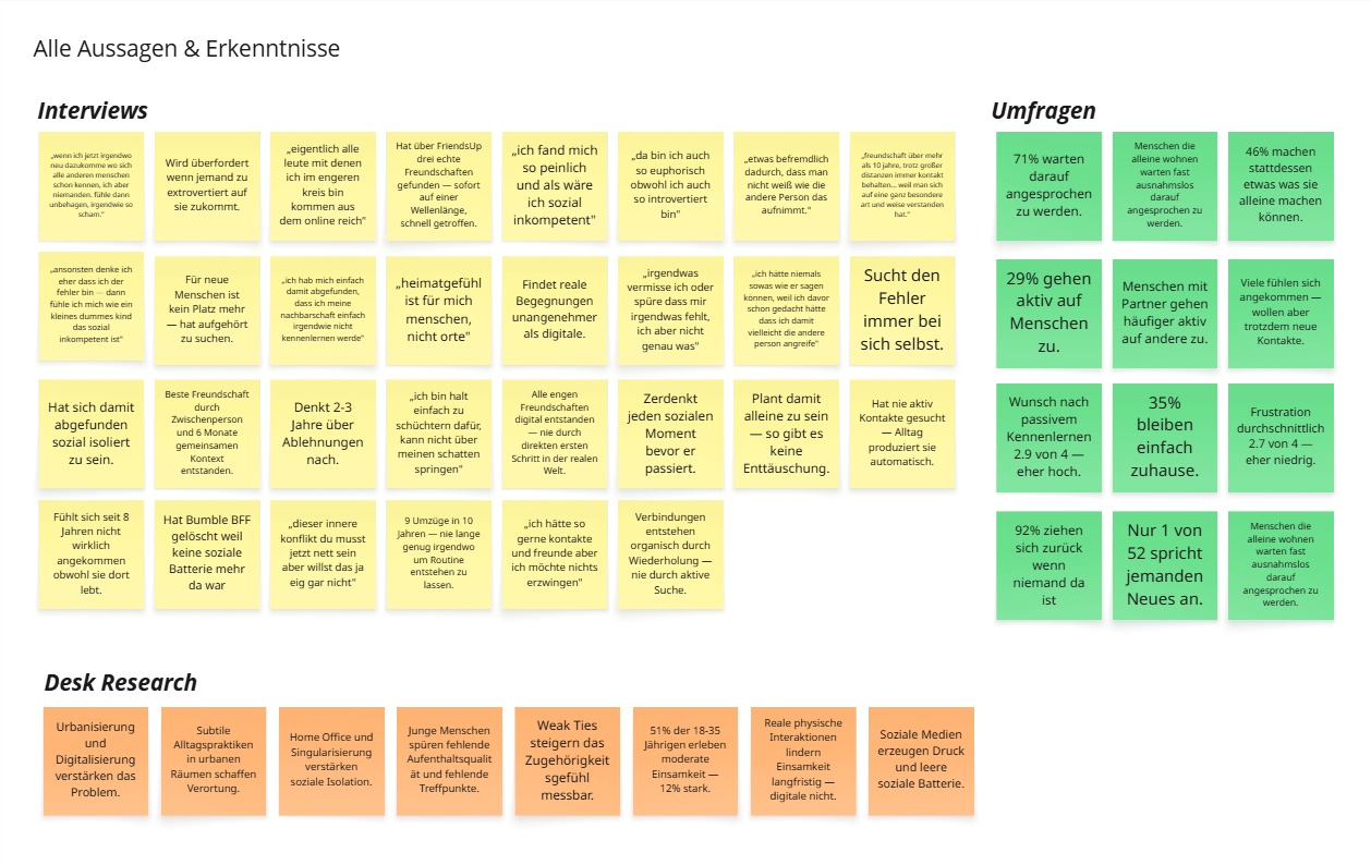 Clustering der Antworten